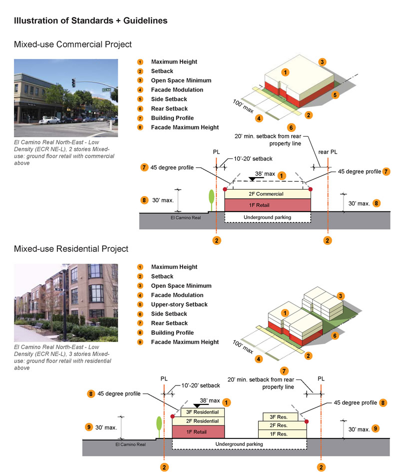 Design Guidelines Image